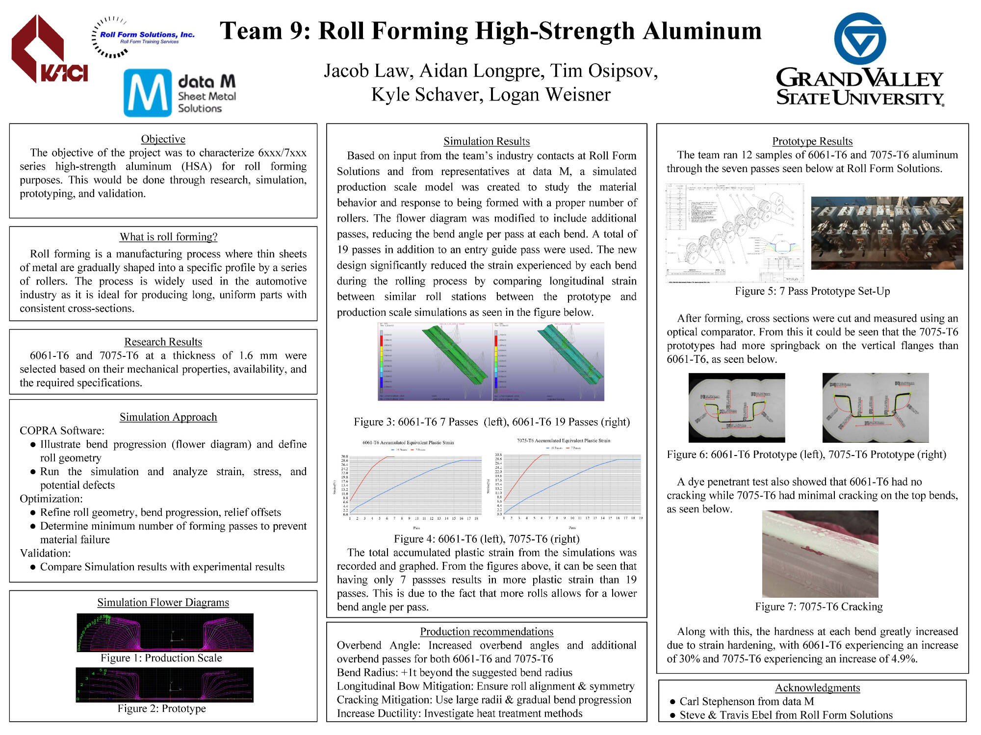 Team 9 poster (click for PDF)